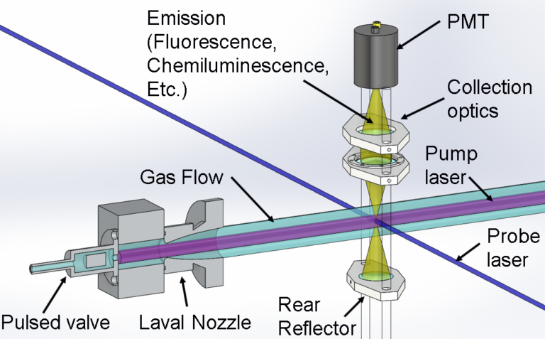 The Laval Nozzle Technique : Dwayne Heard's Group